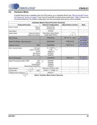 CS43L21-CNZR Datasheet Page 23