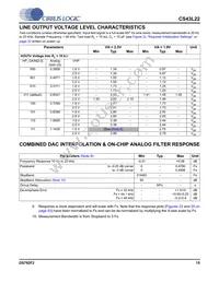 CS43L22-CNZR Datasheet Page 15