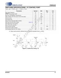 CS43L22-CNZR Datasheet Page 17