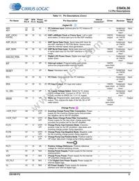 CS43L36-CNZ Datasheet Page 5