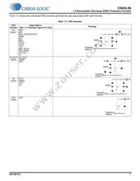 CS43L36-CNZ Datasheet Page 7