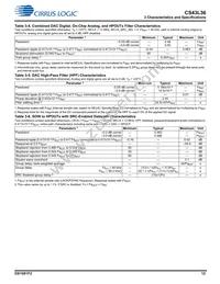 CS43L36-CNZ Datasheet Page 12