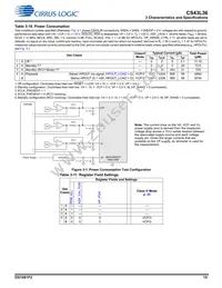 CS43L36-CNZ Datasheet Page 15