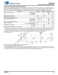 CS43L36-CNZ Datasheet Page 17