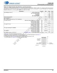CS43L36-CNZ Datasheet Page 18