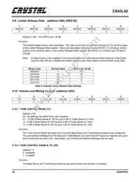 CS43L42-KZZ Datasheet Page 22