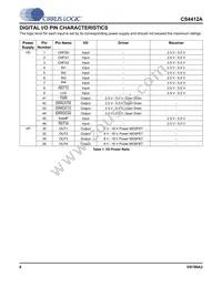 CS4412A-CNZR Datasheet Page 8
