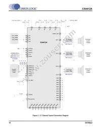 CS4412A-CNZR Datasheet Page 10