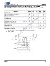 CS44600-CQZR Datasheet Page 15