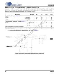 CS44800-CQZ/B Datasheet Page 10