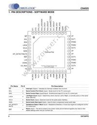 CS4525-CNZR Datasheet Page 8