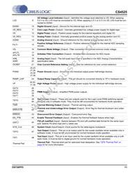 CS4525-CNZR Datasheet Page 11