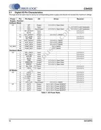 CS4525-CNZR Datasheet Page 12
