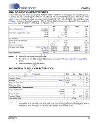 CS4525-CNZR Datasheet Page 19