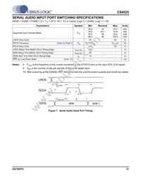 CS4525-CNZR Datasheet Page 21