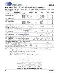 CS4525-CNZR Datasheet Page 22