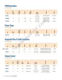 CS47028B-DQZR Datasheet Page 8