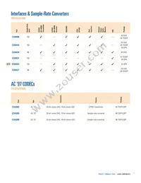 CS47028B-DQZR Datasheet Page 9