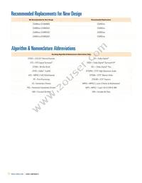 CS47028B-DQZR Datasheet Page 12