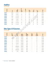 CS47028B-DQZR Datasheet Page 16