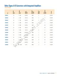 CS47028B-DQZR Datasheet Page 17