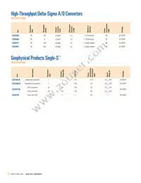 CS47028B-DQZR Datasheet Page 18