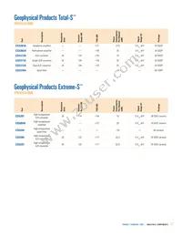 CS47028B-DQZR Datasheet Page 19