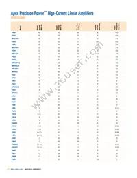 CS47028B-DQZR Datasheet Page 22