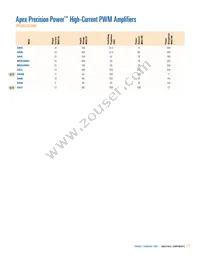 CS47028B-DQZR Datasheet Page 23