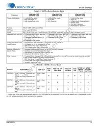 CS47048C-DQZ Datasheet Page 6