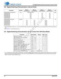 CS47048C-DQZ Datasheet Page 15