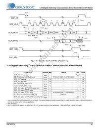 CS47048C-DQZ Datasheet Page 16