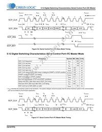 CS47048C-DQZ Datasheet Page 18