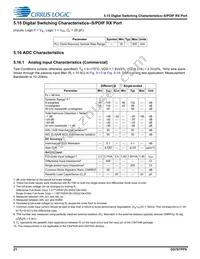 CS47048C-DQZ Datasheet Page 21