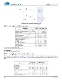 CS47048C-DQZ Datasheet Page 23