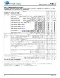 CS47L15-CWZR Datasheet Page 16