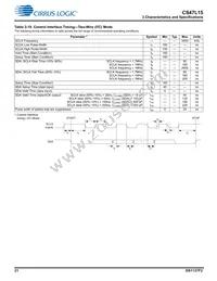 CS47L15-CWZR Datasheet Page 21