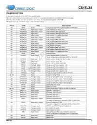 CS47L24-CWZR Datasheet Page 7