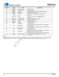 CS47L24-CWZR Datasheet Page 8