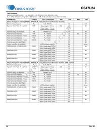 CS47L24-CWZR Datasheet Page 14