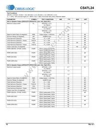 CS47L24-CWZR Datasheet Page 16