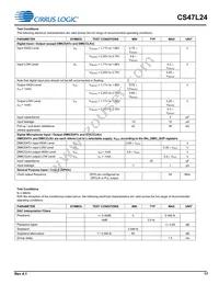 CS47L24-CWZR Datasheet Page 17