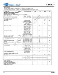 CS47L24-CWZR Datasheet Page 18