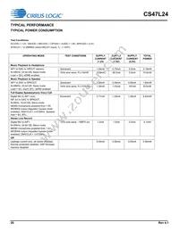 CS47L24-CWZR Datasheet Page 20