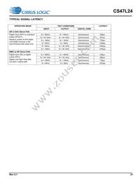 CS47L24-CWZR Datasheet Page 21