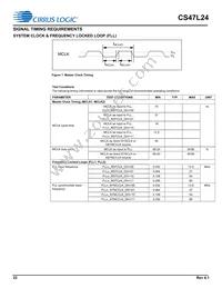 CS47L24-CWZR Datasheet Page 22