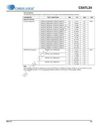 CS47L24-CWZR Datasheet Page 23