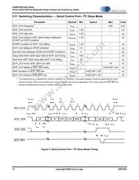 CS48DV2B-DQZR Datasheet Page 16