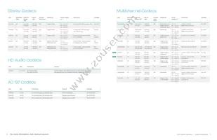 CS48L10-CNZ Datasheet Page 7