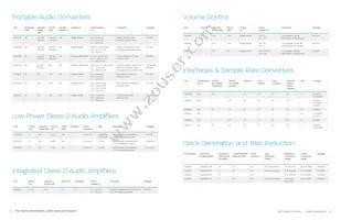 CS48L10-CNZ Datasheet Page 8